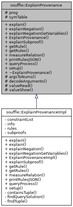 Inheritance graph