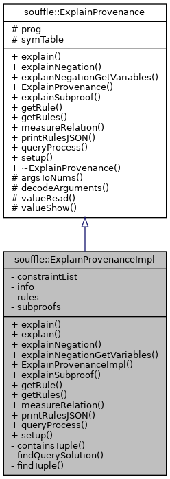 Inheritance graph