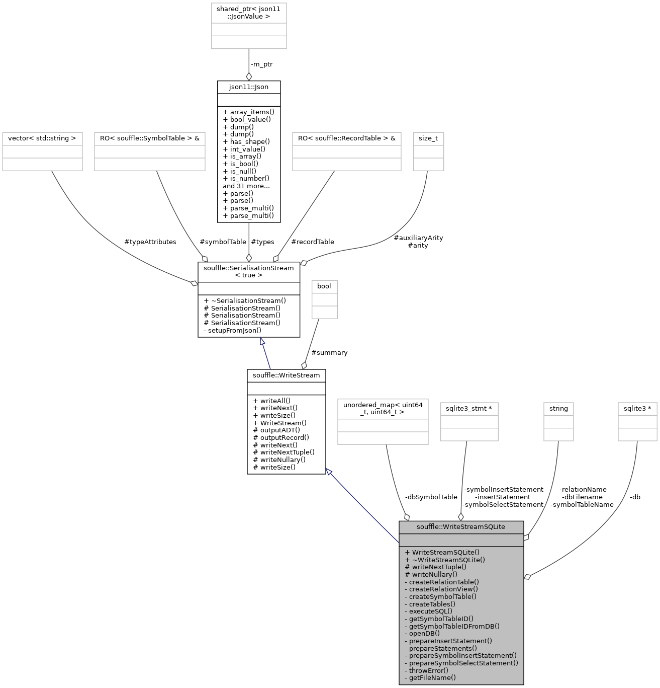 Collaboration graph