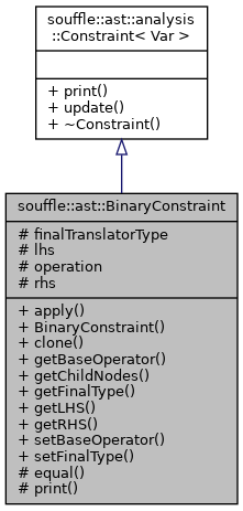 Inheritance graph