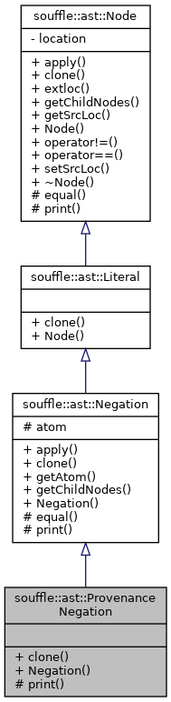 Inheritance graph