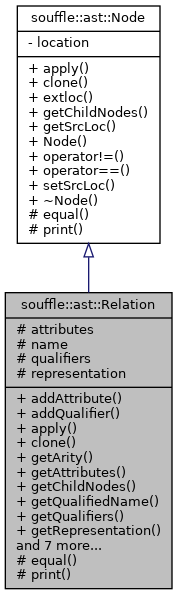 Inheritance graph