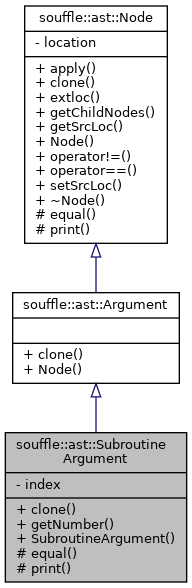 Inheritance graph