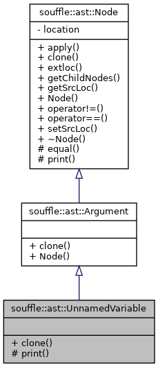 Inheritance graph