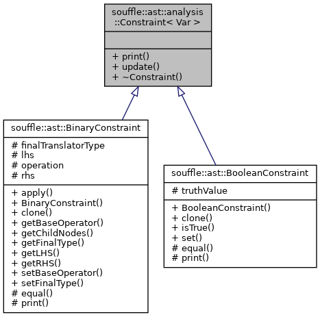 Inheritance graph