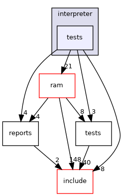 interpreter/tests