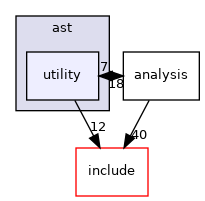 ast/utility