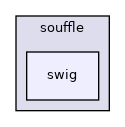 include/souffle/swig