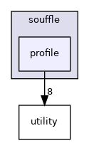 include/souffle/profile