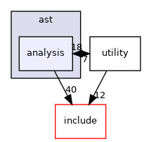 ast/analysis