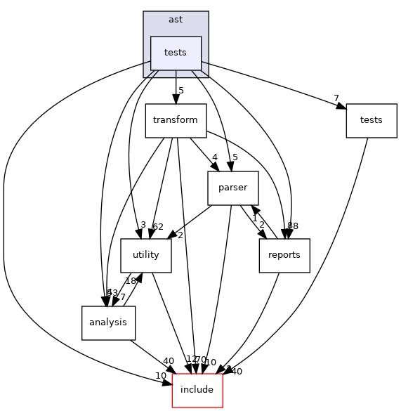 ast/tests