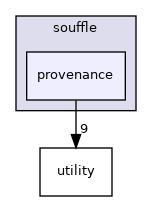 include/souffle/provenance