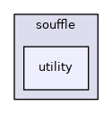 include/souffle/utility