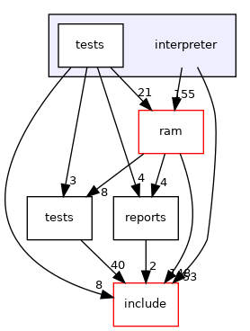 interpreter